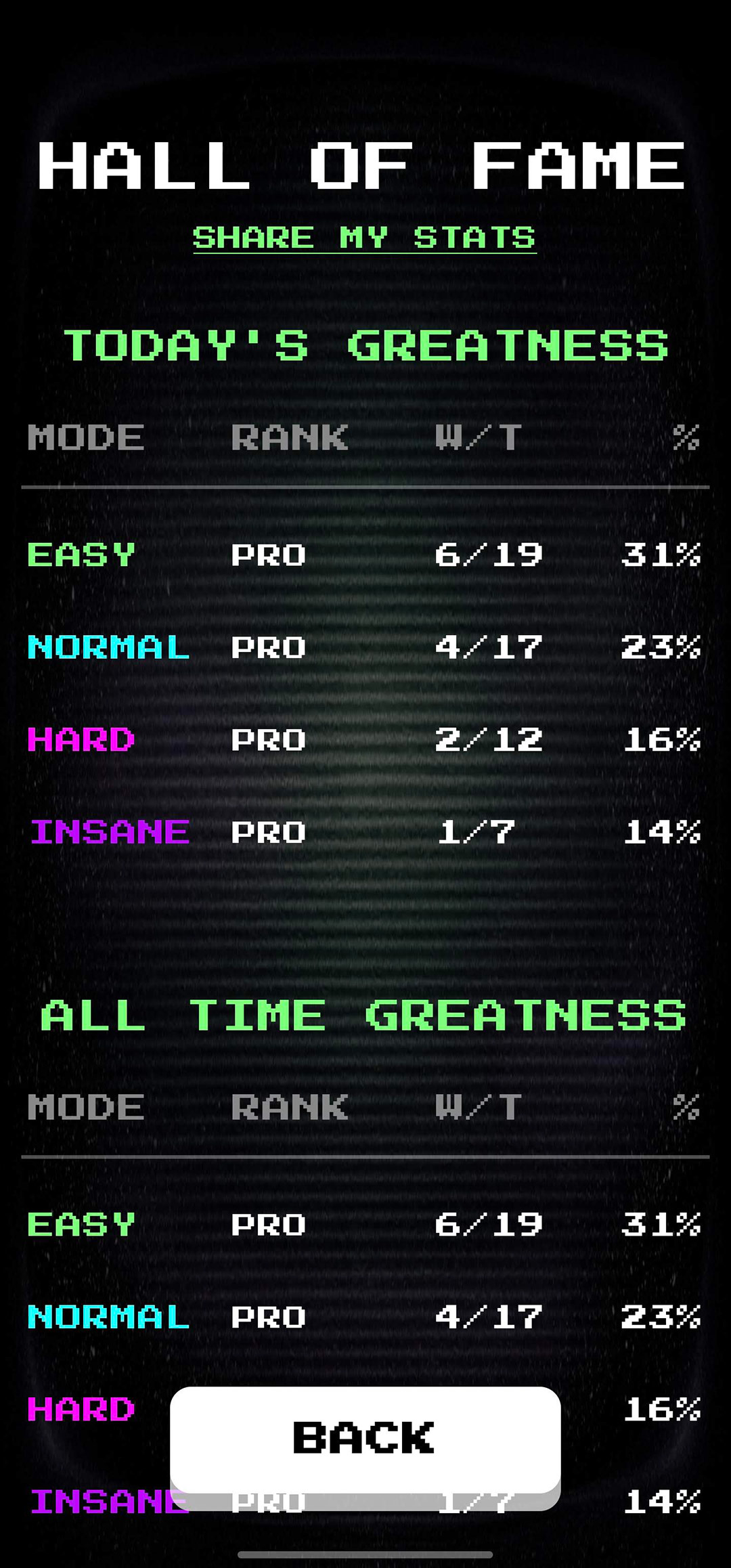 Hall of Fame